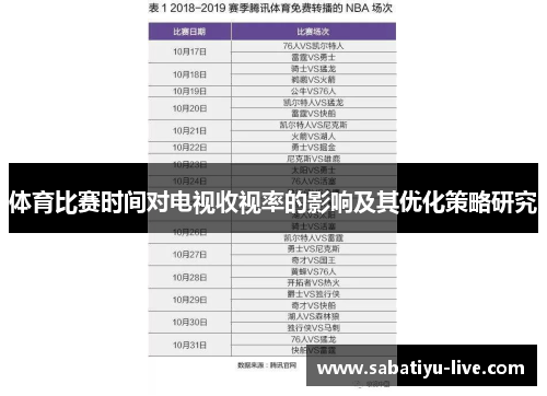 体育比赛时间对电视收视率的影响及其优化策略研究