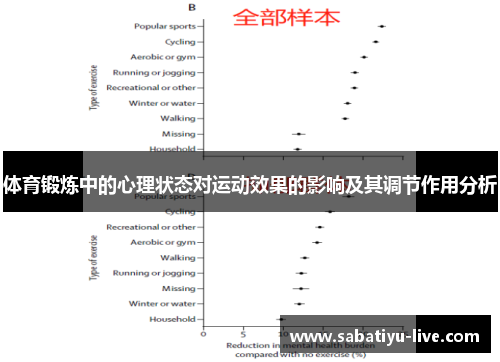 体育锻炼中的心理状态对运动效果的影响及其调节作用分析